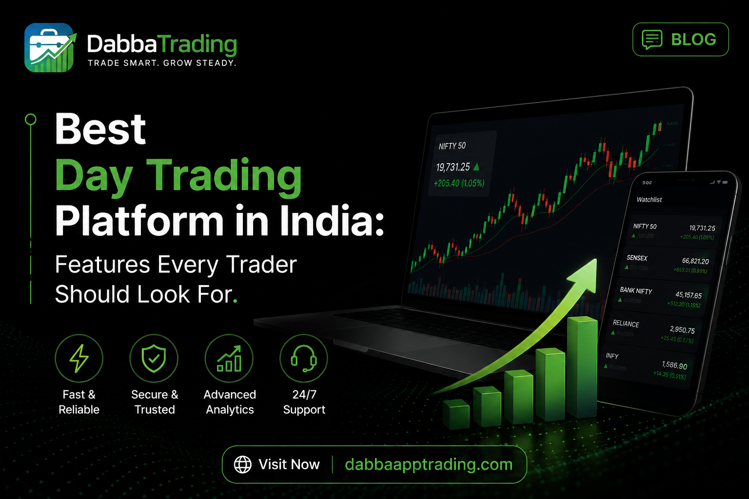 Best Day Trading Platform in India